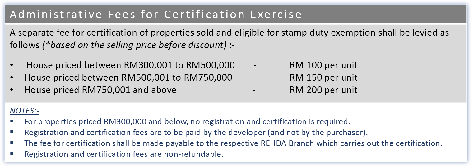 Admin Fees - HOC Certification Admin Fees - HOC Certification