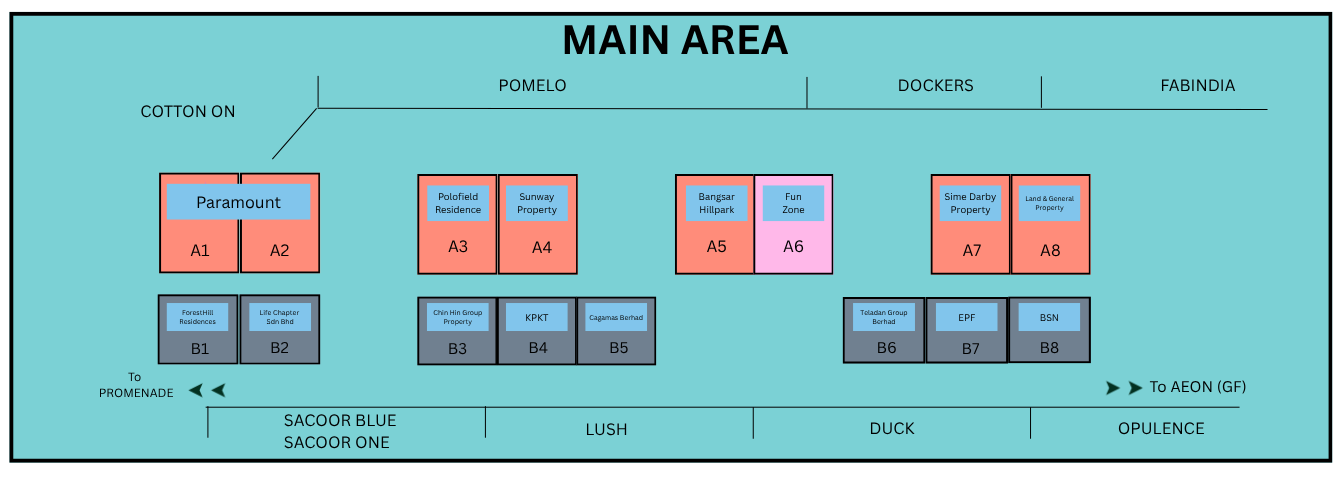 Main Area Mapex
