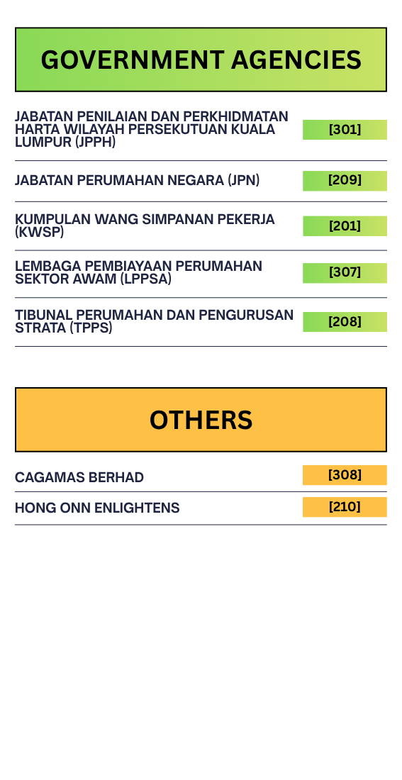 Gov and Other List